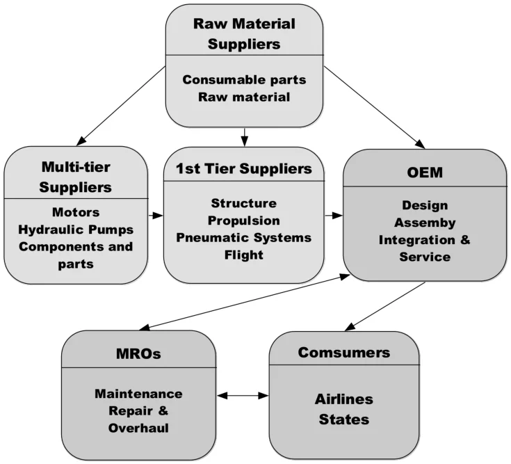 Machining Anodizing Services for OEM Supply Chains 