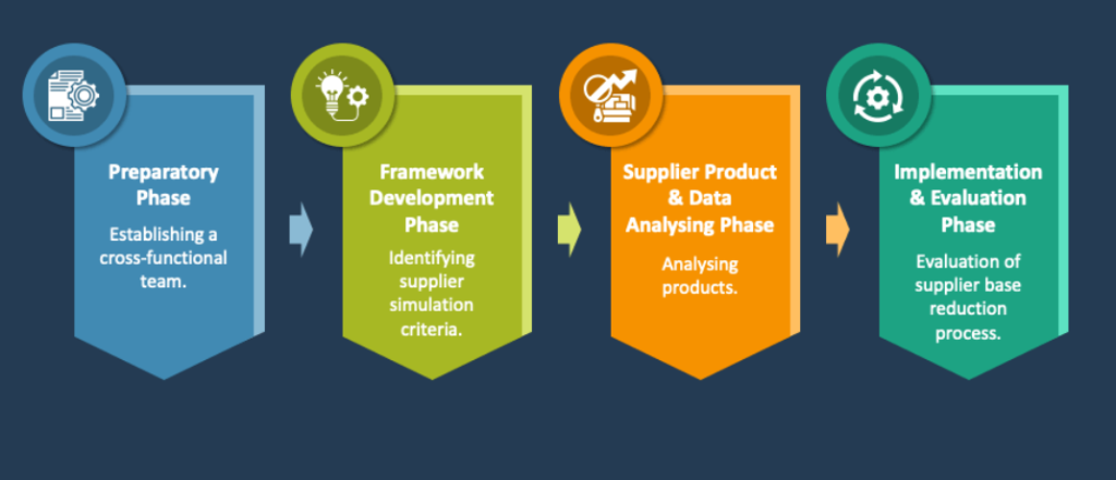Should-Cost Breakdown for Laser Cut and Bent Sheet Metal Parts in Power Panel Manufacturing 3 Procurement Efficiency and Vendor Consolidation