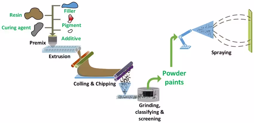Cosmetic Finish Standards in Visible Sheet Metal Components for Premium D2C Consumer Products 3 Uniform coating thickness across sheet metal part