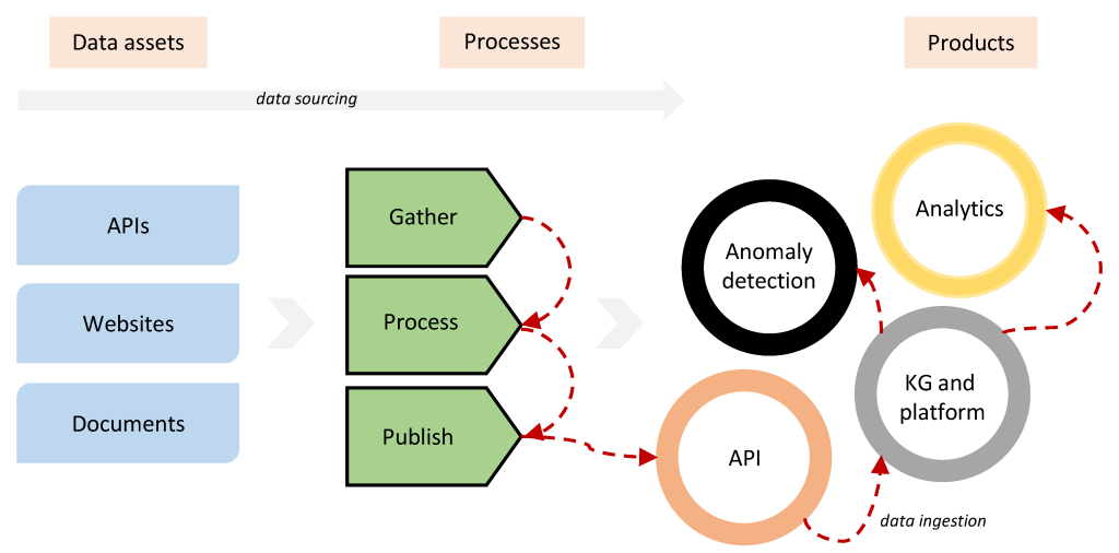 Supporting Confident Procurement Decisions 