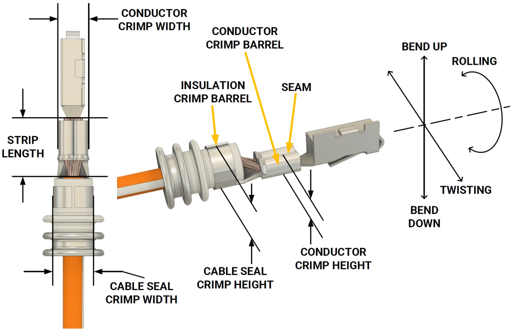tooling for aerospace cable manufacturing