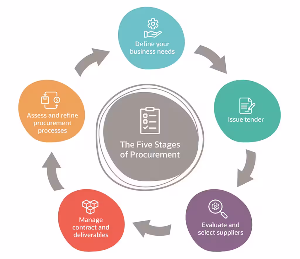 Blanket Purchase Order Strategy for Drag Chain Cables in High Volume Robotics Manufacturing 2 Robotics Cable Procurement in five stage