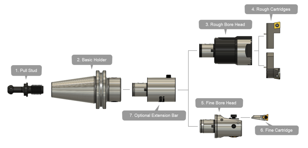 High-Accuracy Bore Machining for Critical Machinery Components 