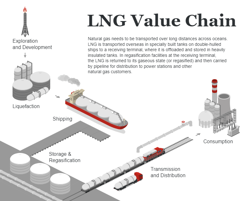 Plug valve procurement for Multi-Train LNG Facility