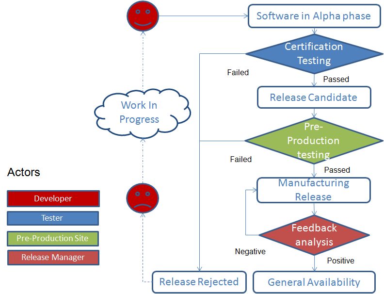 Managing Severe Service Valve Requirements in LNG Plants 