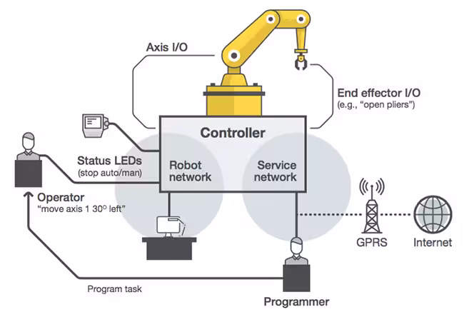 Vendor Lock-In Risks When Sourcing OCULINK Signal Transmission Cables for Robotics Systems 1 Signal Transmission Cables for Robotics Systems