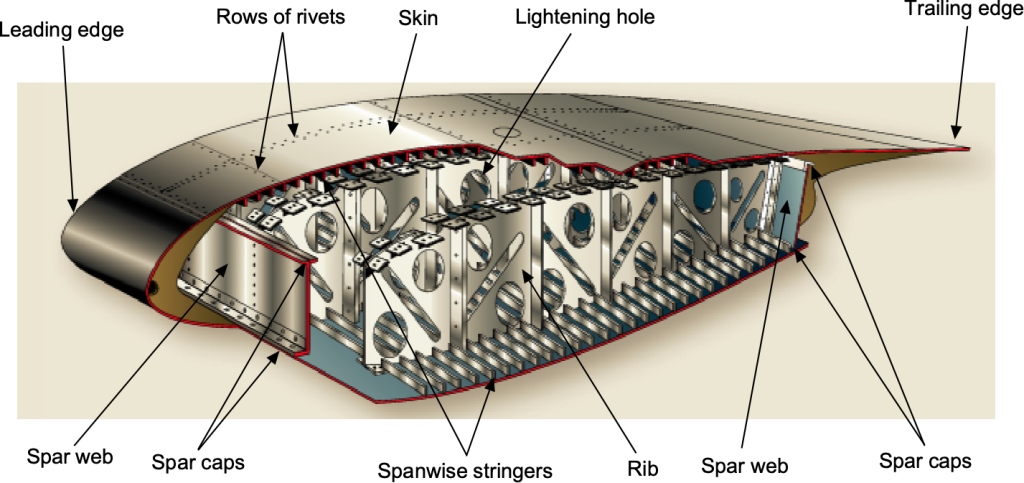 Capacity Reservation Agreements with Machining Suppliers for High-Volume Aerospace Frame Components 1 High-Volume Aerospace Frame Components Machining