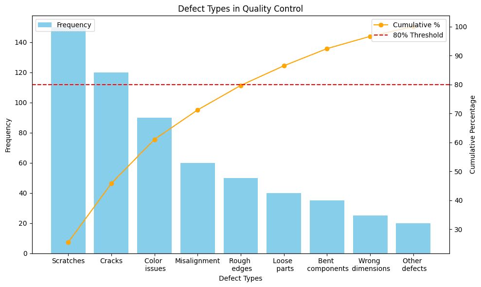 Rework and Rejection Rate Benchmarks in Sheet Metal Parts for Mass Market D2C Products 1 sheet metal defect types in quality control