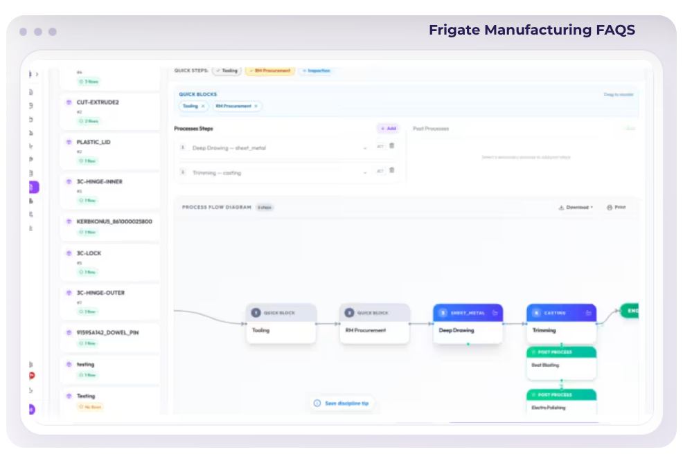Manufacturing Platform